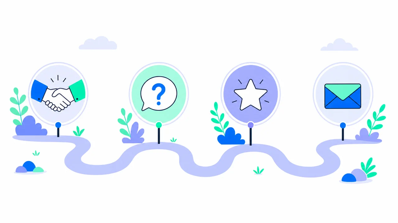 A path with four milestones, a handshake, a question bubble, a star and an envelope, showing the interview from opening to follow-up